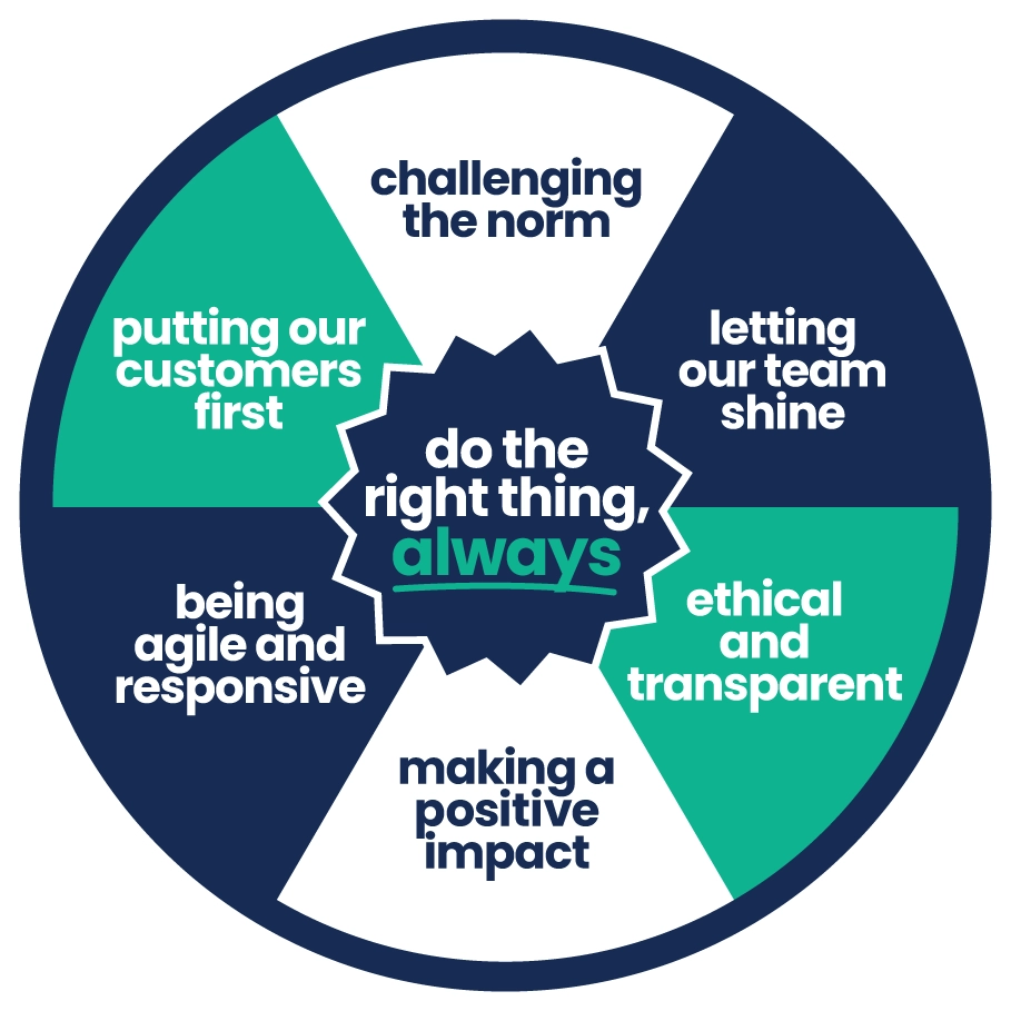 Why ascend wheel showing the benefits of using ascend payroll.
